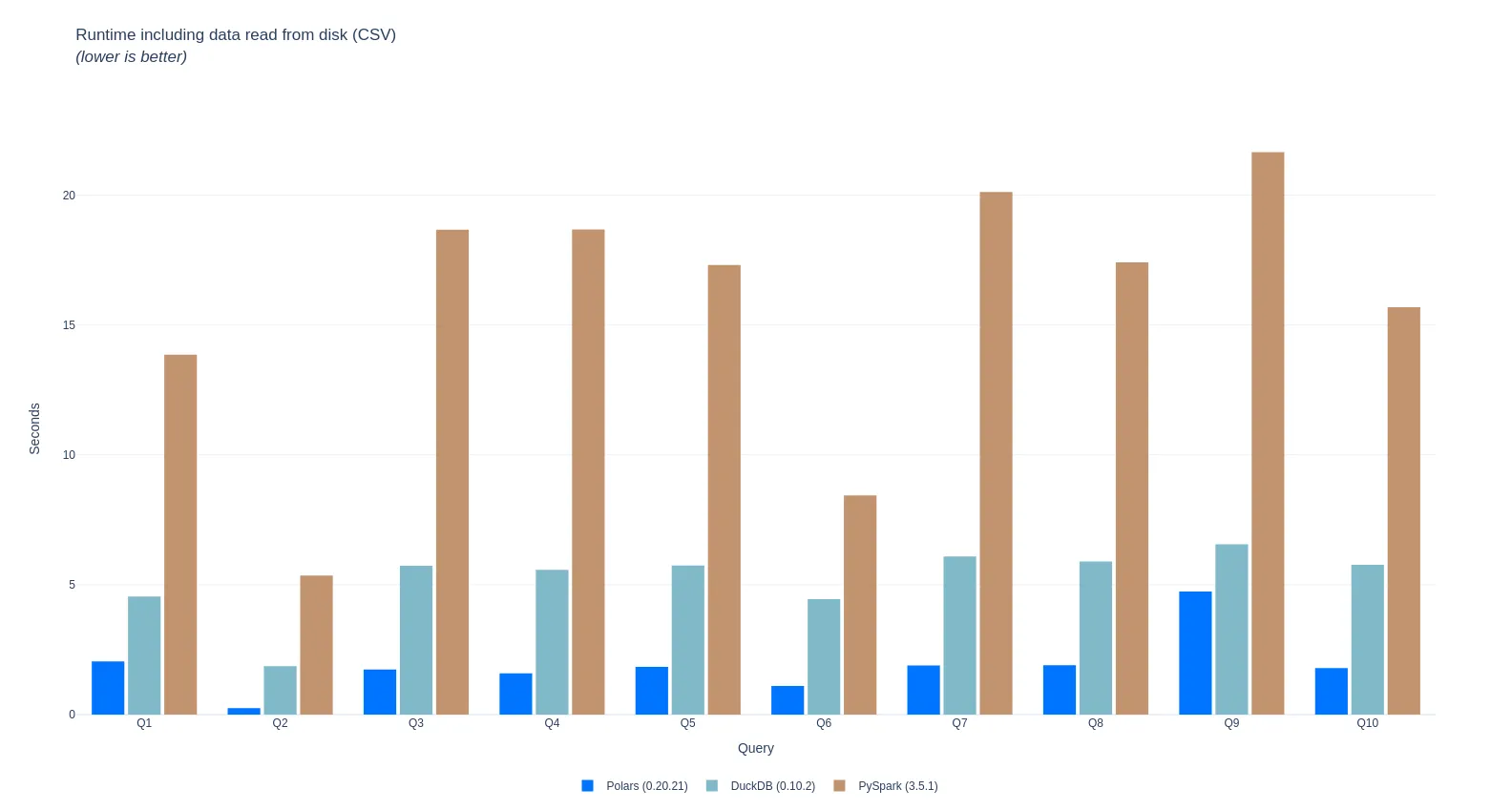 tpch_benchmark_with_io