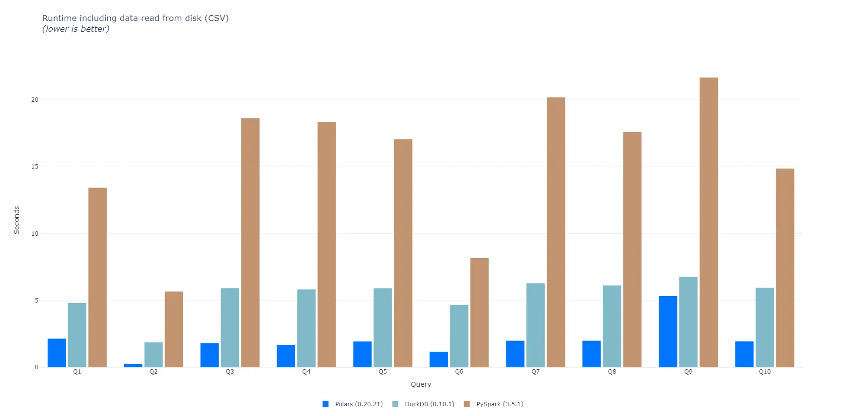 tpch_benchmark_with_io