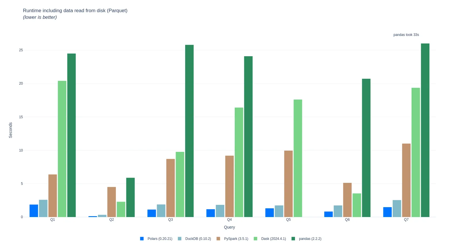 tpch_benchmark_with_io