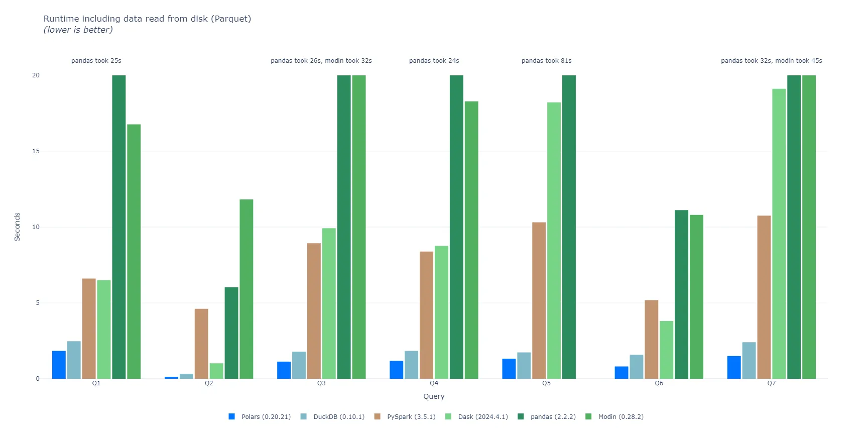 tpch_benchmark_with_io