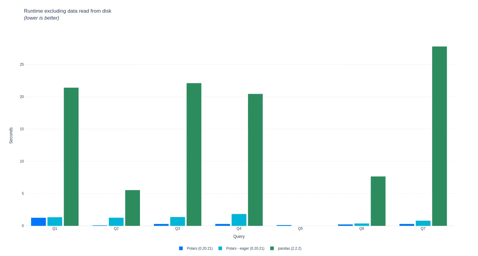 tpch_benchmark_with_io