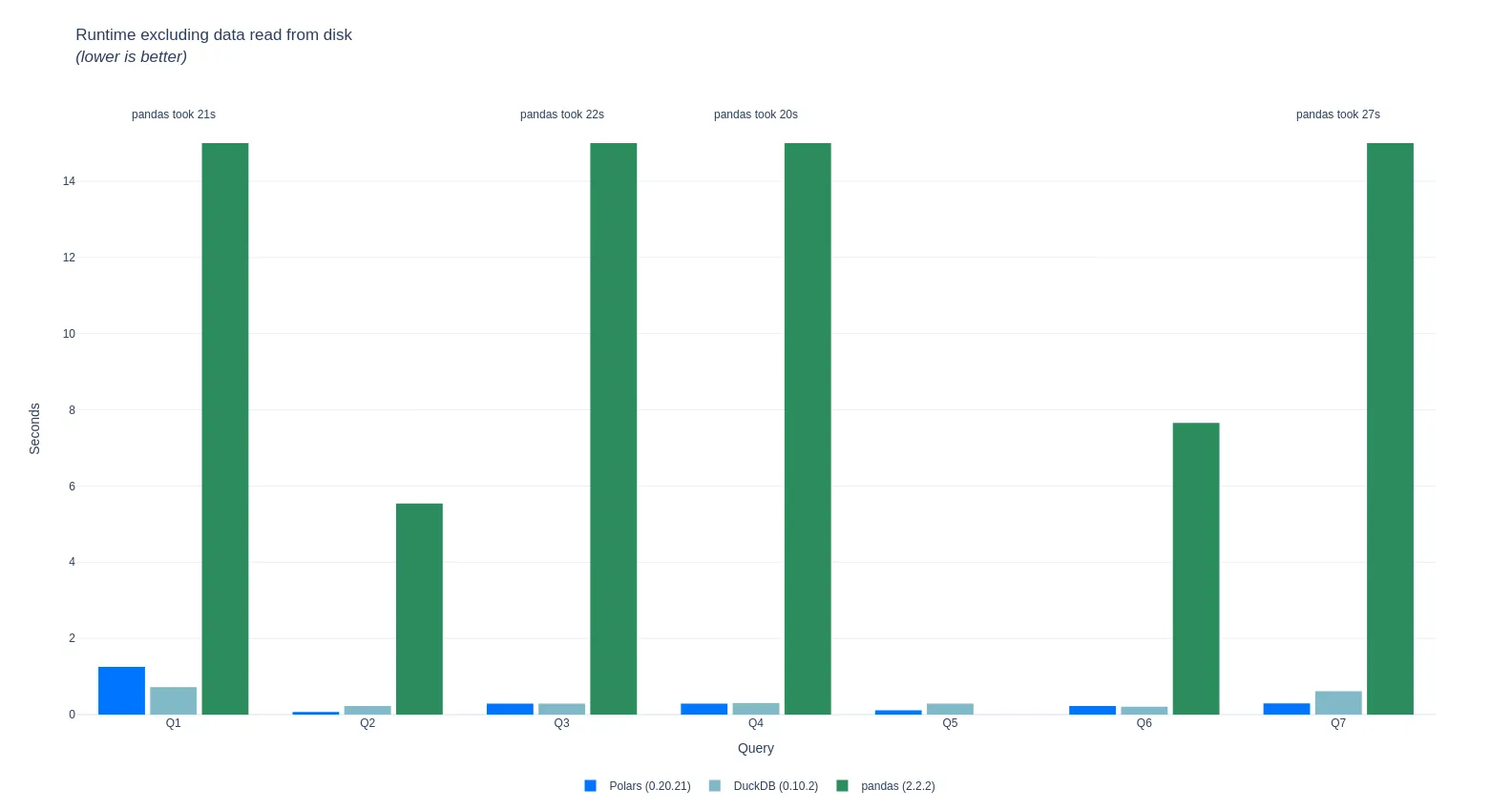 tpch_benchmark_with_io