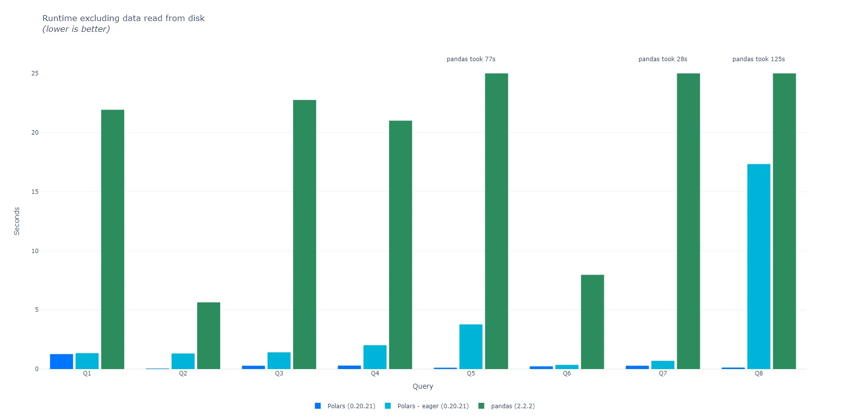tpch_benchmark_with_io