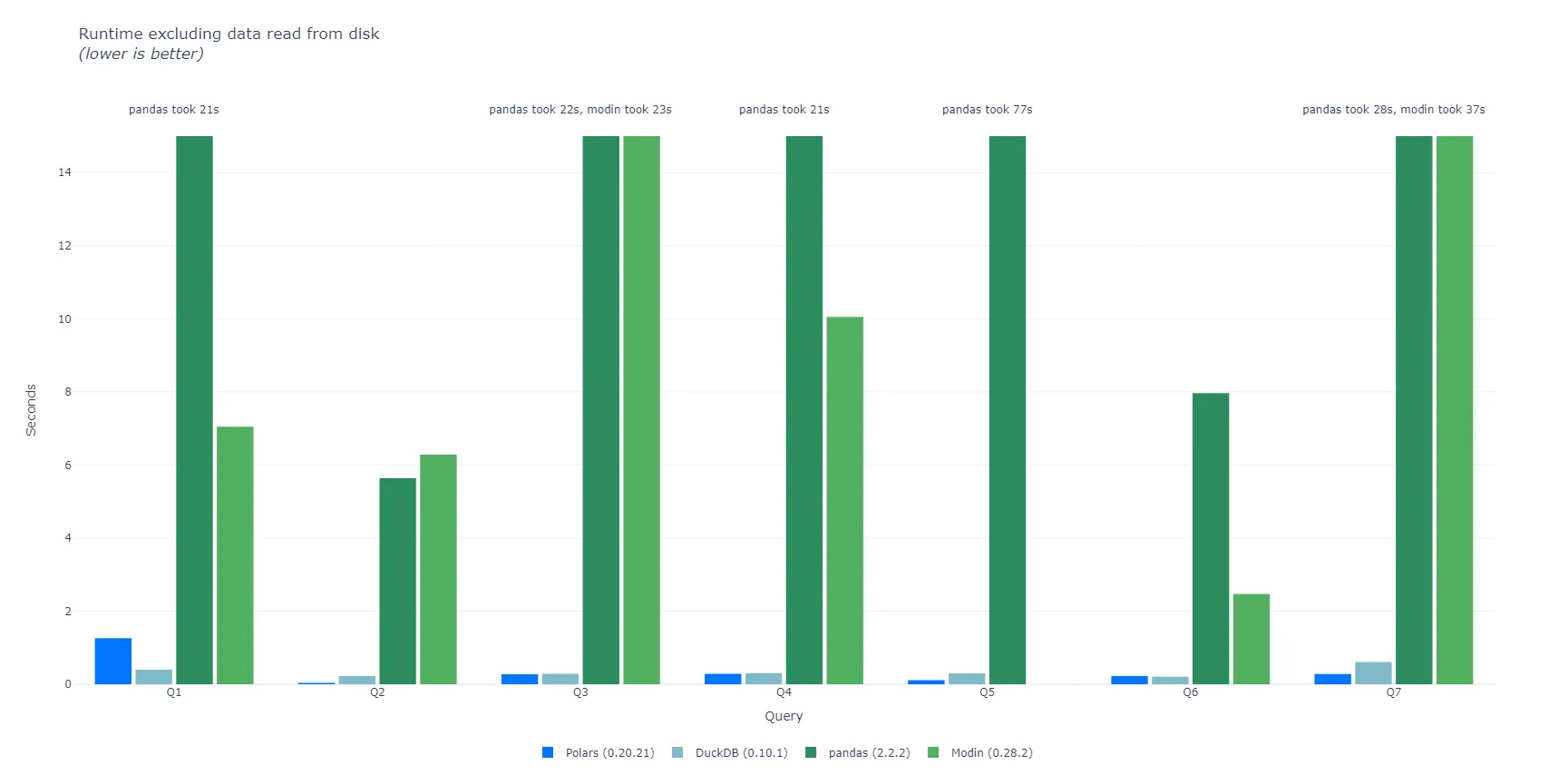 tpch_benchmark_with_io